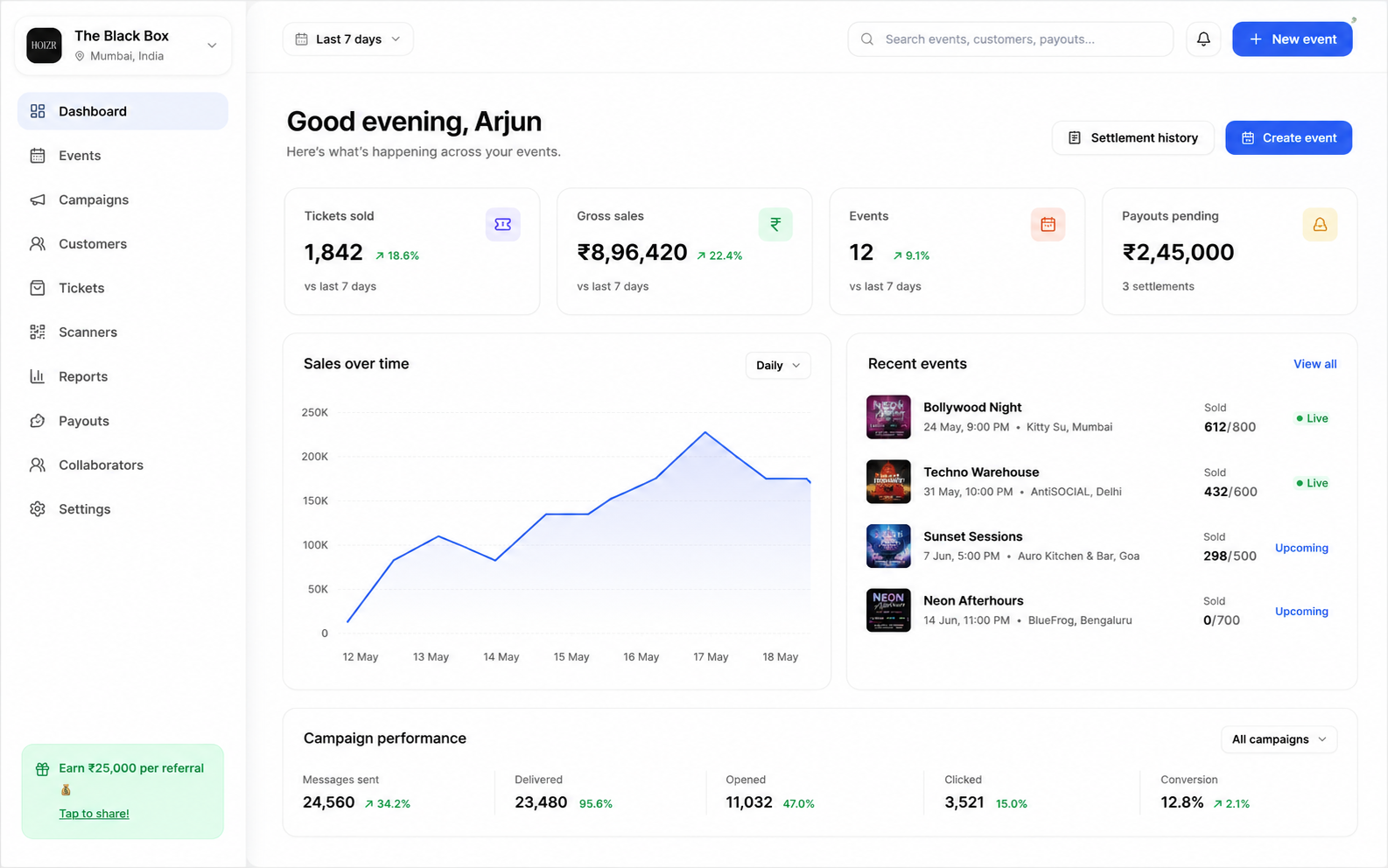 Hoizr dashboard overview